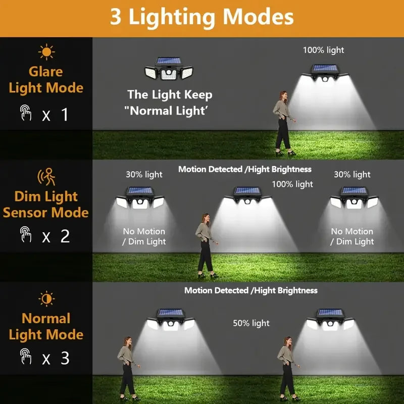 74 LED Solar Security Light with Motion Sensor Solar Floodlight 3 mode