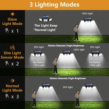 74 LED Solar Security Light with Motion Sensor Solar Floodlight 3 mode